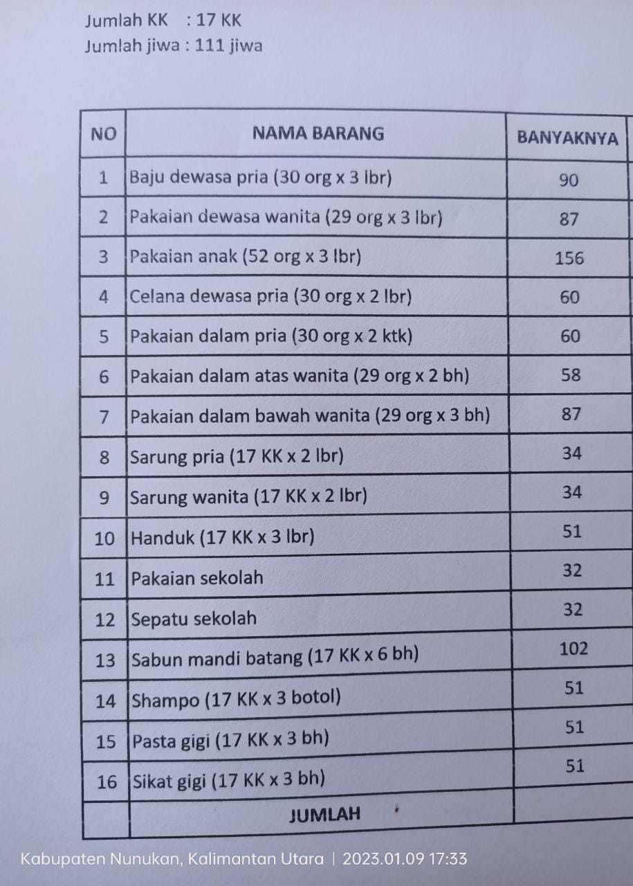 BERITA GAMBAR SIMPATIK